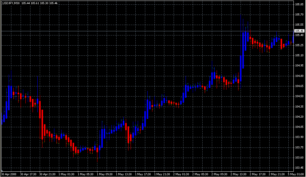 Cleon Heiken Ashi. Индикаторы форекс - это стабильный зароботок на рынке forex